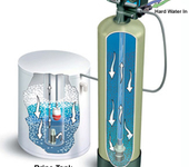 How_a_water_softener_works